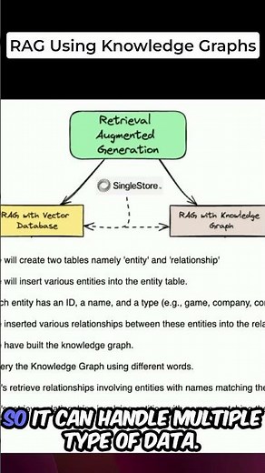 Creating a Simple RAG Application Using Knowledge Graph