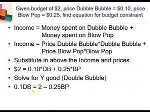 Finding Budget constraint equation