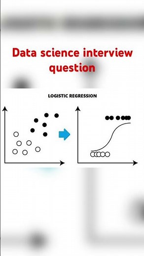 What are the assumptions of logistic regression? #datascienceinterviewquestions #machinelearning