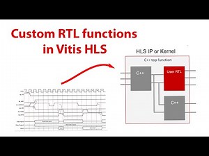 Inserting RTL Functions in Vitis HLS Projects
