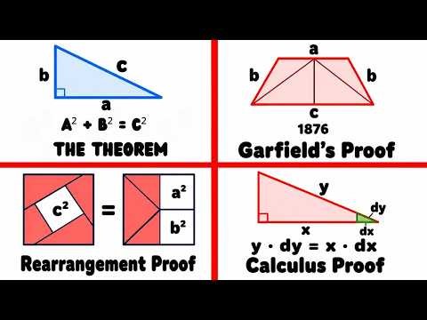 Every Proof of the Pythagorean Theorem Explained
