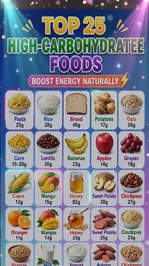 Top 25 High Carbohydrate Foods | Best Energy Boosting Foods Naturally | Healthy Carb-Rich Foods Guid