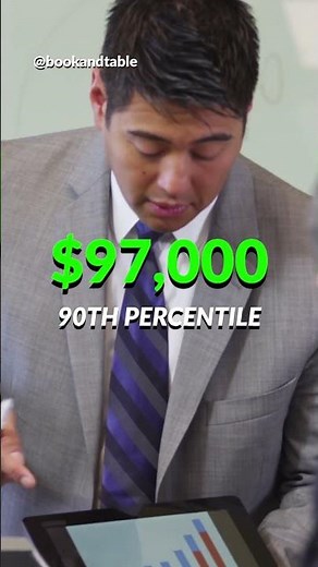 Financial Crime Investigator | $97,000+ to find analyze potential financial crimes 🕵️‍♂️ 💵
