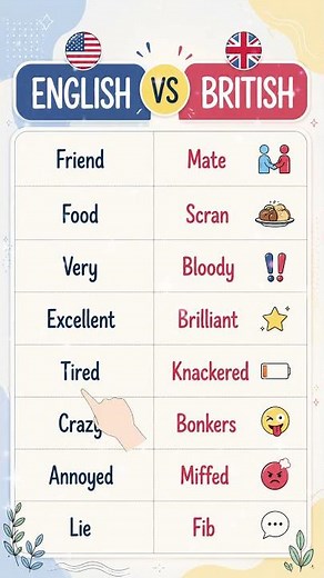 American vs British Vocabulary 🔥 Sound Like a Native!
