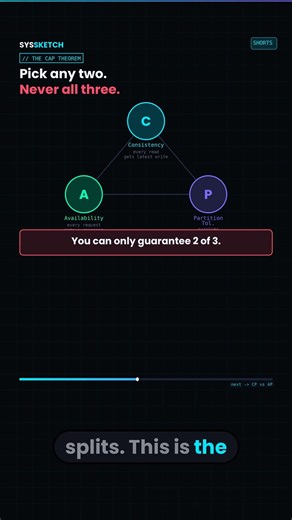 Your Database Crashed Under Load. Here's Why.