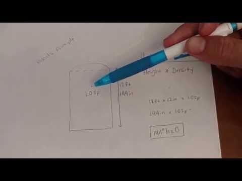 What is hydrostatic pressure?