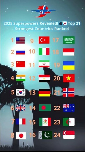 2025 Superpowers Revealed! 💣📈 Top 21 Strongest Countries Ranked
