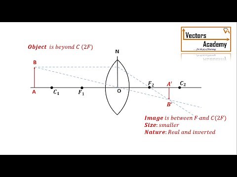 Understanding Ray diagram for Convex and Concave lens