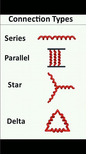Types of Connection Diagram Explained #connection #stardelta #wiring #electronic #education #tech