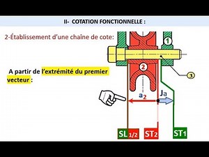 La Cotation Fonctionnelle (1/2)