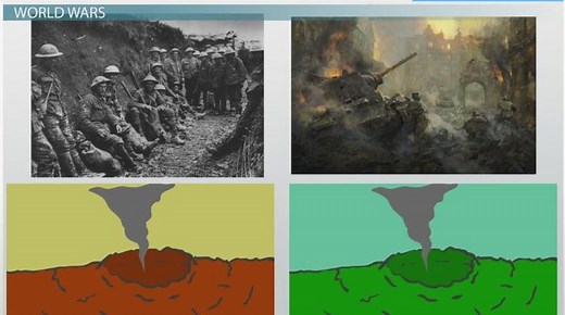 The Impact of World Wars I & II on the Arts