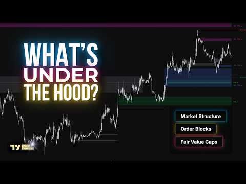 Comparing 3 SMC Indicators — The Differences Are Bigger Than You'd Expect