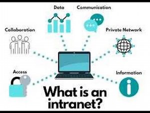 What is an intranet?
