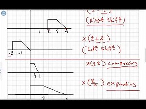 CT-Signal Transformation, time scaling and shifting