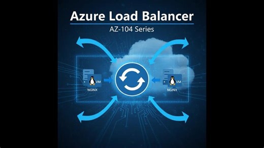 Azure Load Balancer Explained | AZ-104 Hands-On Demo with Linux VM NGINX | Ibne Sabid Saikat