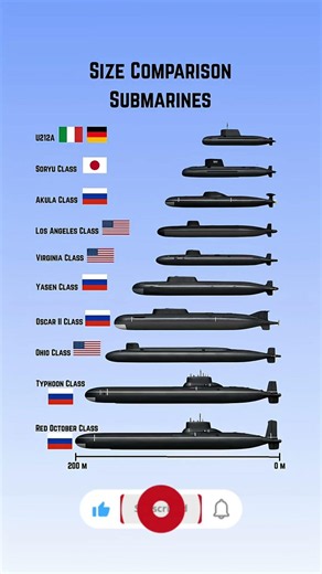 From U212A to Typhoon 🚢 | Submarine Size Comparison