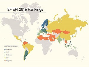 EF English Proficiency Index - Alchetron, the free social encyclopedia