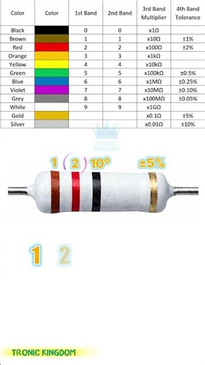 Resistor Color Code and Tolerance Made Easy 😎 Learn Electronics for Beginners