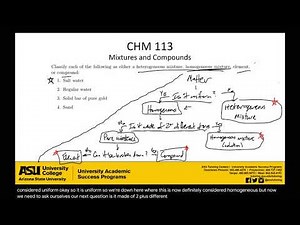 Mixtures and Compounds