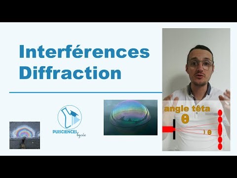 Diffraction et interférences - Lycée - terminale spé
