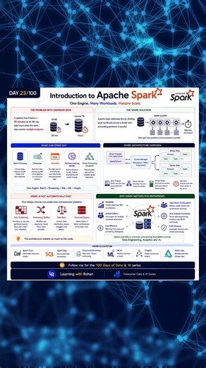 Apache Spark: Why It Changed Data Processing