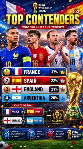 FIFA World Cup 2026 🏆 Top 4 Contenders! Who Will Lift the Trophy?prediction#fifa #argentina #france