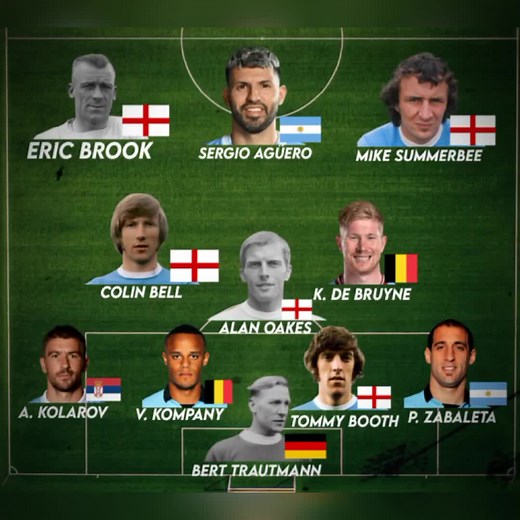 Best ALL TIME Manchester City XI || #Manchester #Manchestercity #mancity #mcfc #mci #manchesterisblue #citizens #cityzens #loyalcityzens #mcfcok