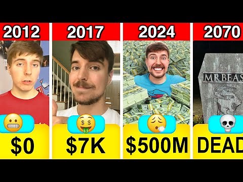 Evolution MrBeast's Net Worth From 2012 To 2024