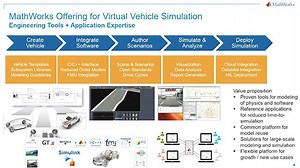 Developing EV Components Using Virtualization and Scaling to the Cloud