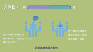 「卡特尔16PF」什么是交际性？