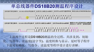 单总线器件DS18B20测温程序该怎么编写？这个视进行了详细讲解！