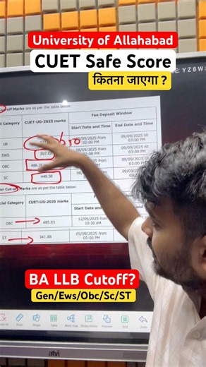 BA LLB Safe Score? CUET BALLB Cutoff? University of Allahabad #cuetballb #ballb #cuet2026 #cutoff