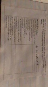 Use Darwin's theory of evolution through natural selection to e... | Filo