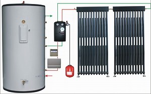 [Hot Item] Solar Water Heater System Kits