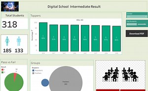 Sample Student Performance Dashboard