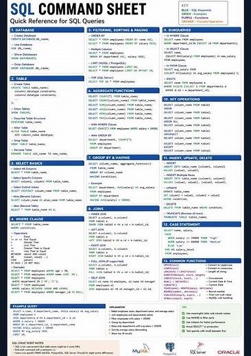SQL Command Cheat Sheet #coding #programming #uiuxdesign #sql