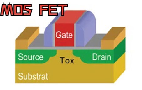 典型MOS FET制造工艺流程