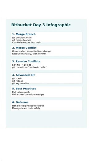 #bitbucket #coding #justforyou #learning #youtubeshorts #fyi #jobs
