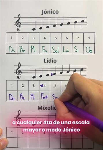 Modo Jónico vs Modo Lidio vs Modo Mixolidio
