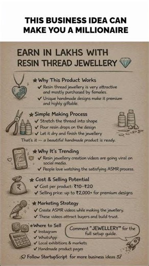 Earn in Lakhs with Resin Thread Business | Low Investment Manufacturing Business Idea