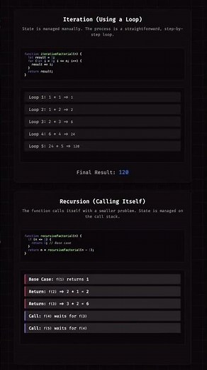 Recursion vs Iteration Which Coding Method is FASTER