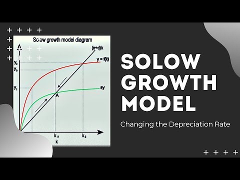 Changing the Depreciation Rate: Solow Growth Model