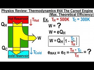 Physics Review: Thermodynamics #44 The Carnot Engine