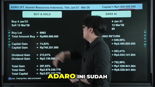 Investasi Adaro: Modal 1 Miliar Jadi 3.8 Miliar