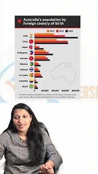 PTE Describe Image Tips & Tricks 🔥 Score High in PTE Speaking
