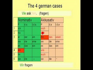 Learn German # 8 - Accusative Case