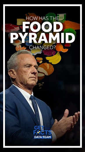 The food pyramid is back — and it’s been flipped completely upside down. Here’s how federal nutrition guidelines have changed over time: http://www.wcvb.com/article/new-food-pyramid-timeline/69960497 | WCVB Channel 5 Boston
