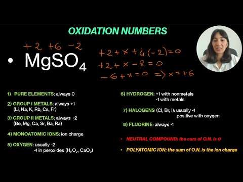 How to Calculate Oxidation Numbers (Rules and Examples)