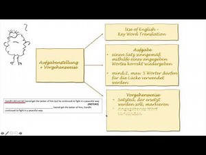 Abschlussprüfung Englisch: Keyword Transformation