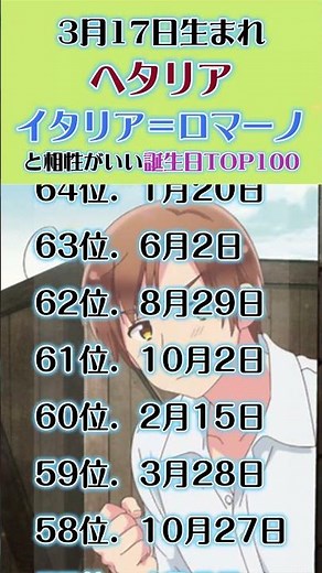 ヘタリア：イタリア＝ロマーノ（3月17日生）と相性がいい誕生日TOP100 #ヘタリア #イタリア＝ロマーノ #ロヴィーノ・ヴァルガス #誕生日 #ランキング #相性占い #shorts